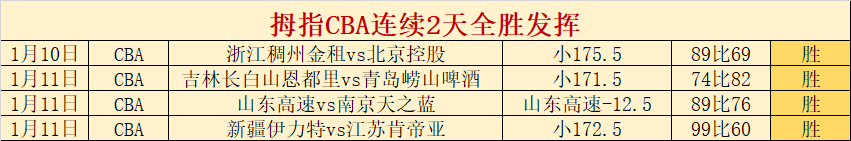 篮球盛事,詹姆斯父子,联手,bwin体育平台,bwin体育官方网站,bwin体育登录入口,bwin体育app下载