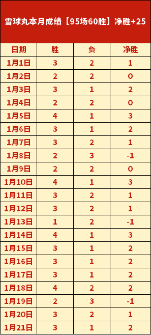 大乐透期号,专家推荐,解析西甲独,bwin体育平台,bwin体育官方网站,bwin体育登录入口,bwin体育app下载