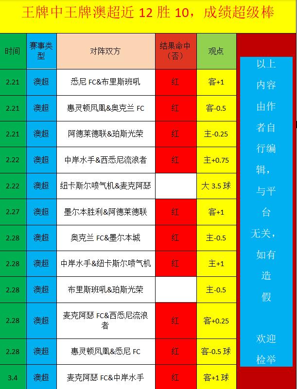 欧冠首回合,败北球队,哪支能实现,bwin体育平台,bwin体育官方网站,bwin体育登录入口,bwin体育app下载