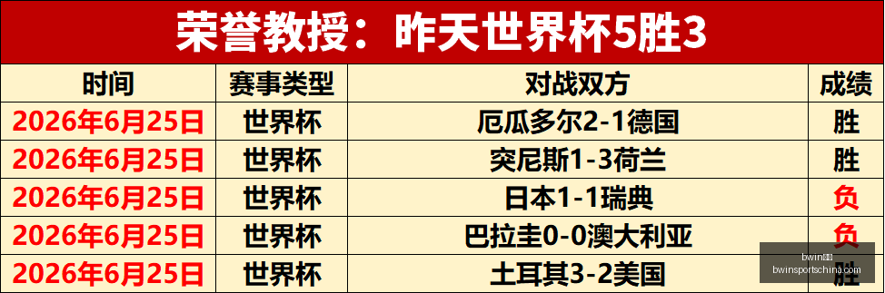 体育,体育官网突,发变动结果,bwin体育官网,bwin体育App,bwin体育直播,bwin体育娱乐,bwin体育平台