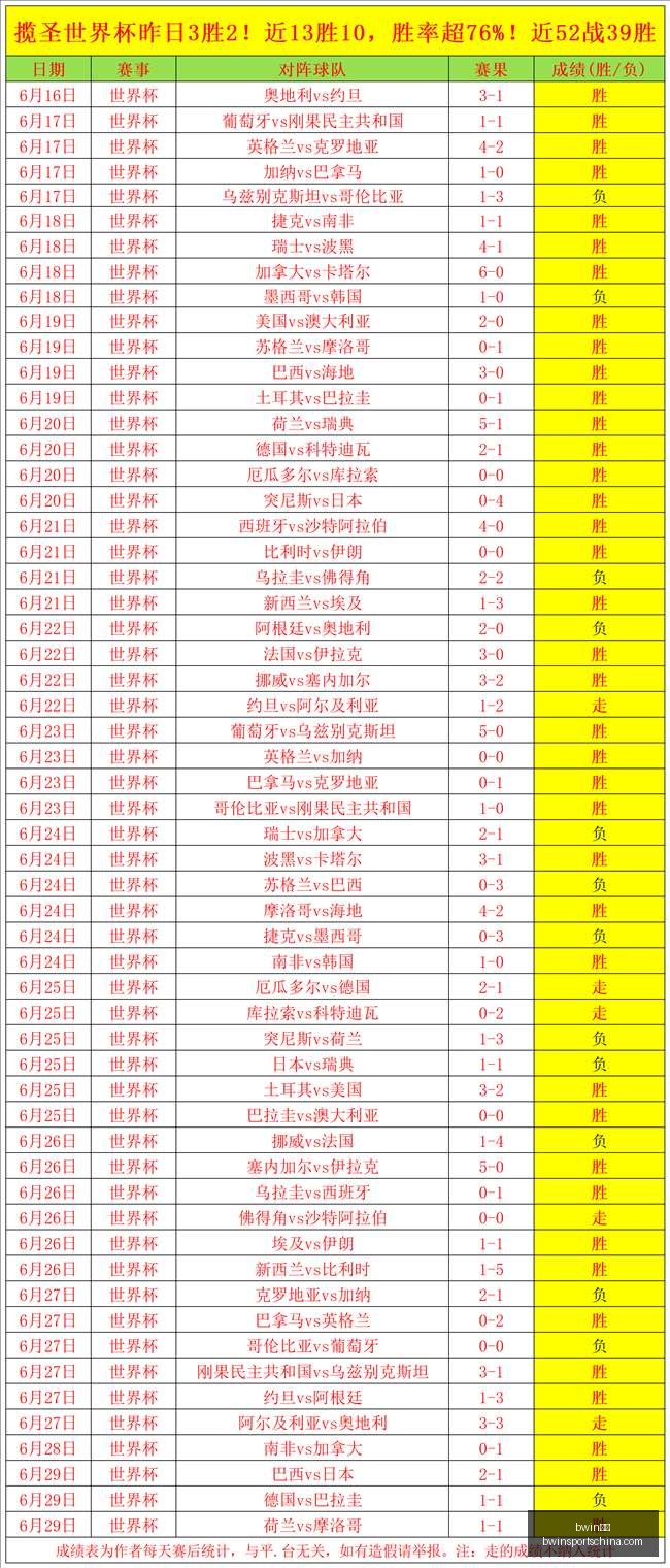 足球攻略周,英冠焦点战,谢菲尔德联,bwin体育官网,bwin体育App,bwin体育直播,bwin体育娱乐,bwin体育平台